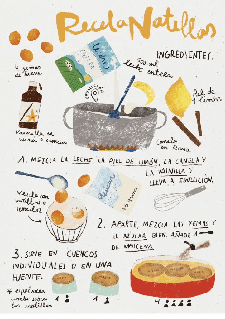 gif receta natillas ilustrada